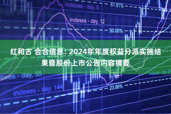 红和古 合合信息: 2024年年度权益分派实施结果暨股份上市公告内容摘要